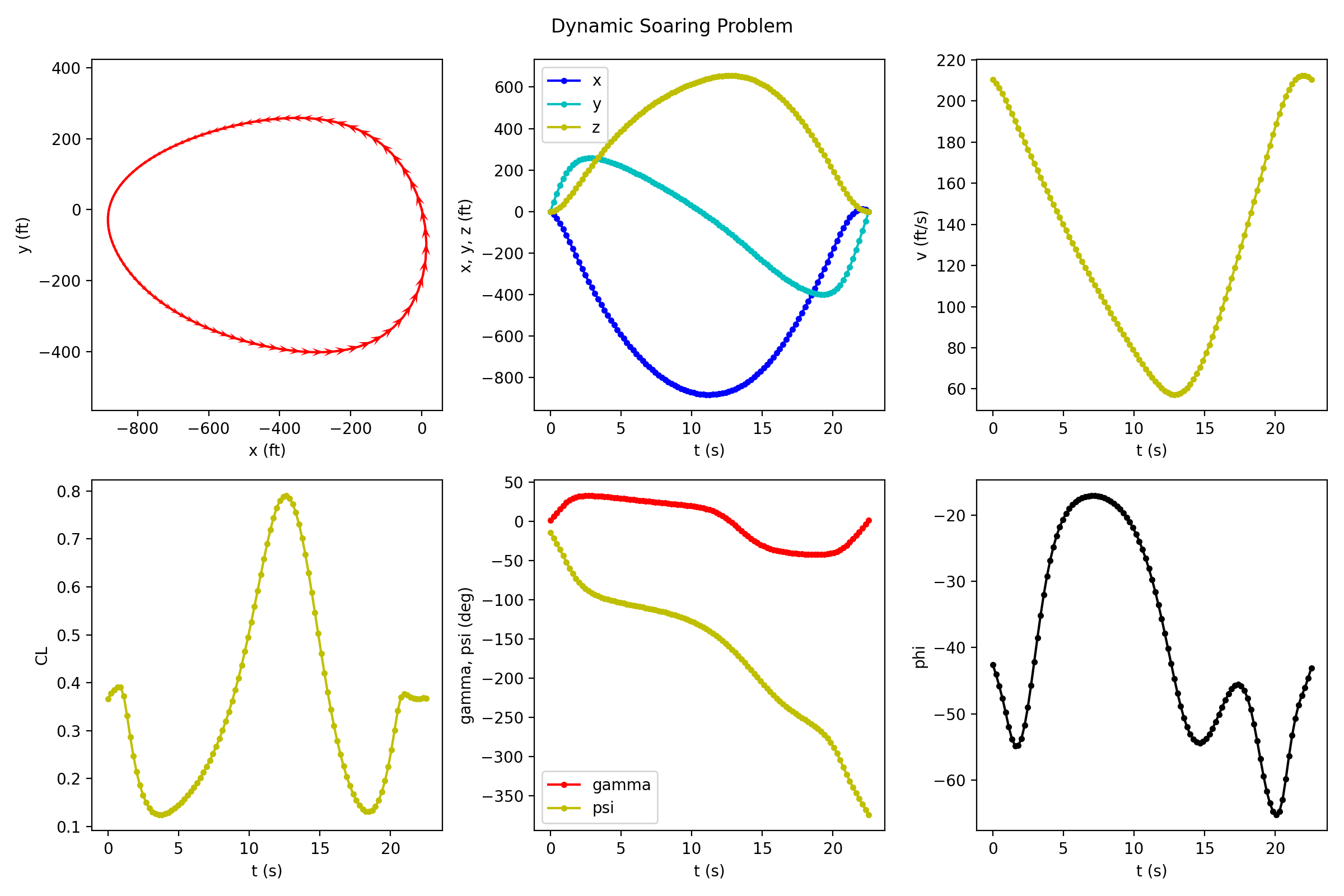 dynamic_soaring