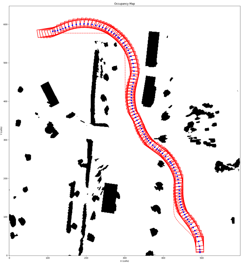 OPTIMake 2D occupancy-grid trajectory optimization example