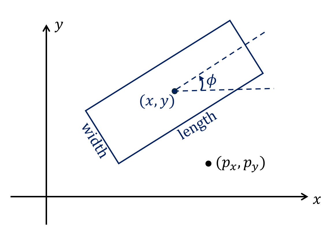 point_to_rect