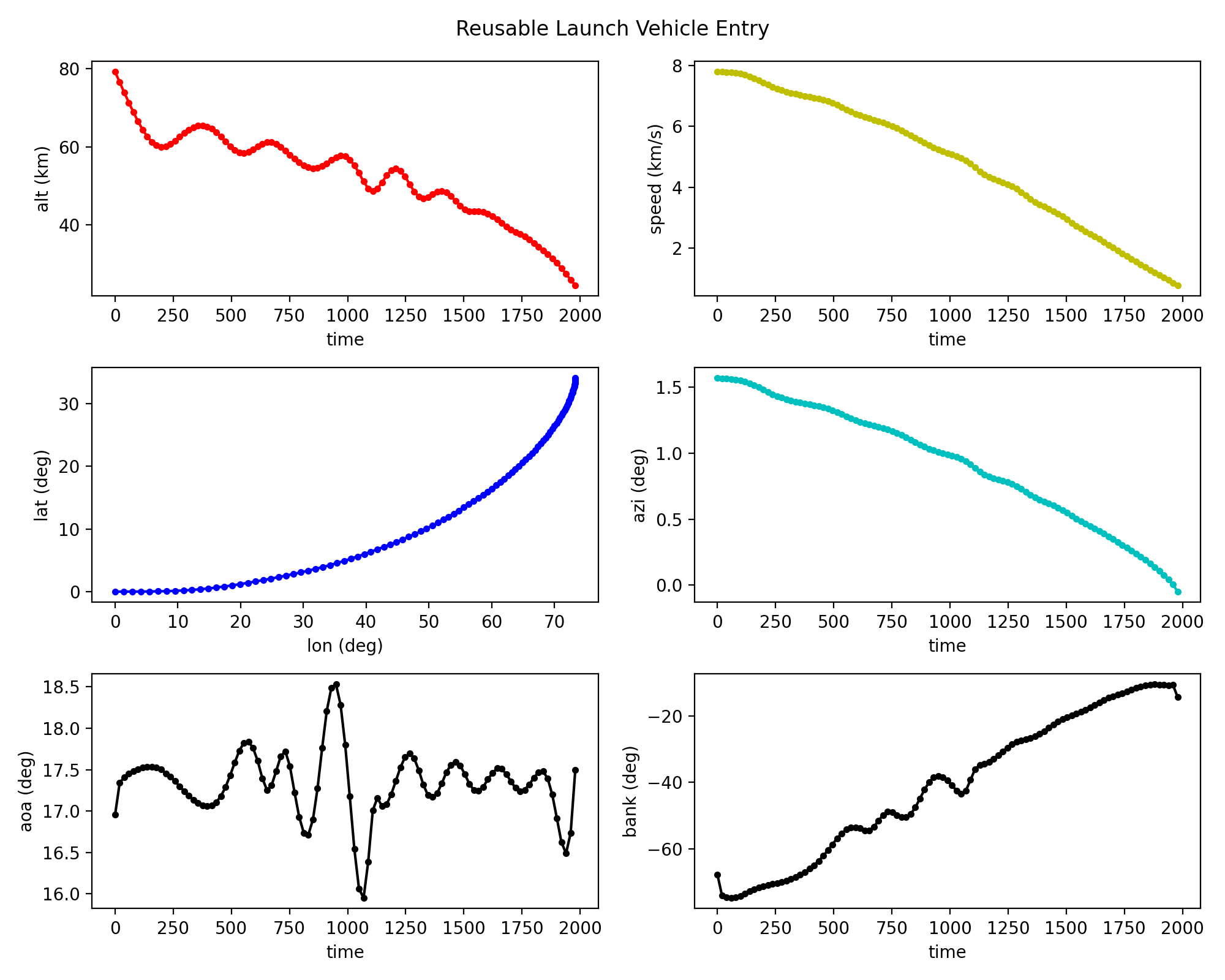 reentry