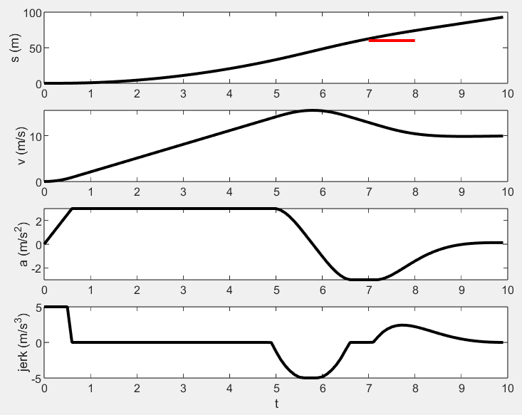 speed_sv_ineq