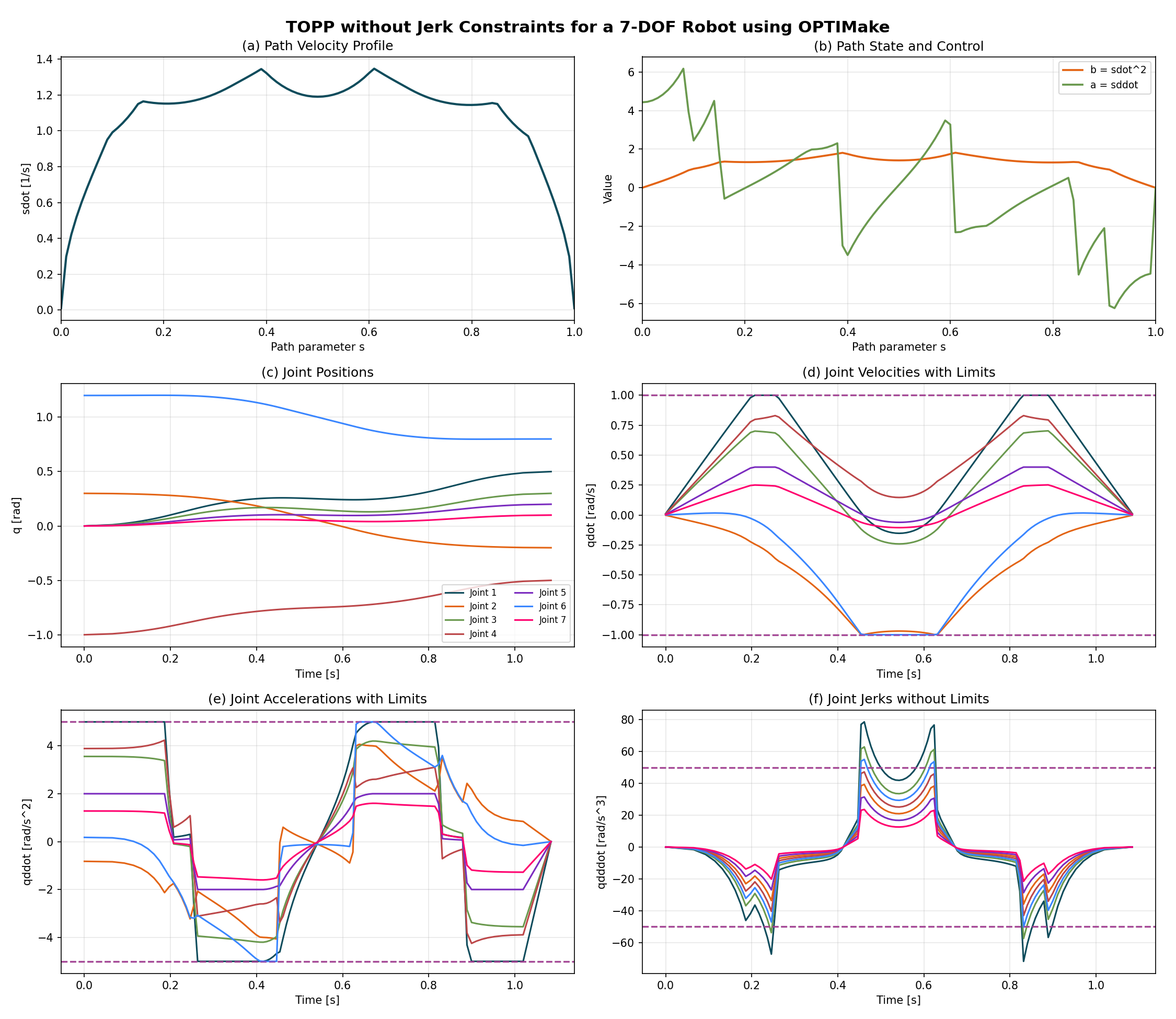 7-axis result without jerk constraints
