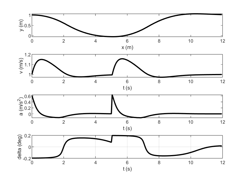 traj_tracking_1em2