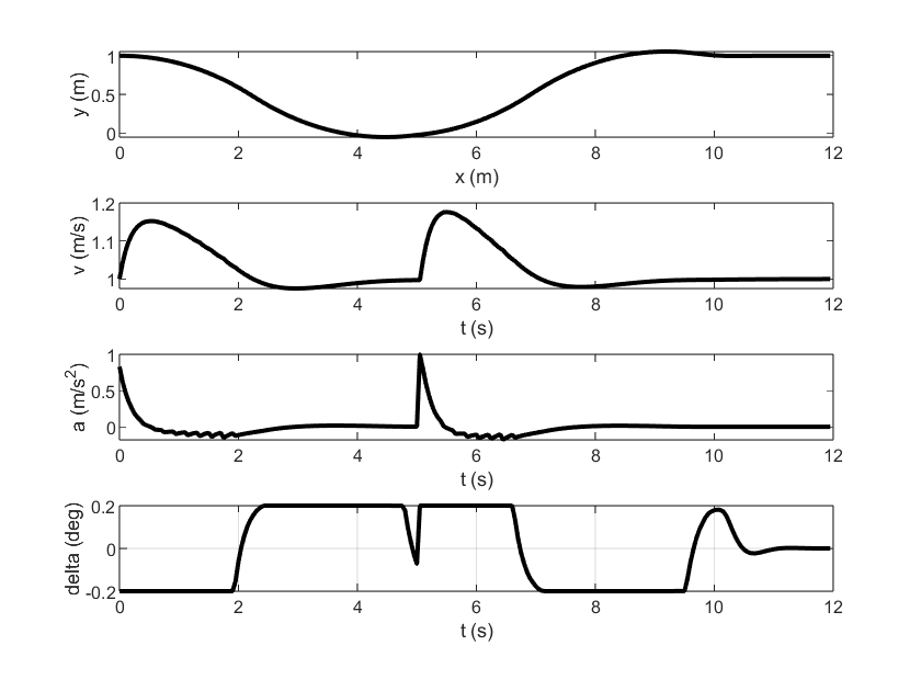traj_tracking_1em6