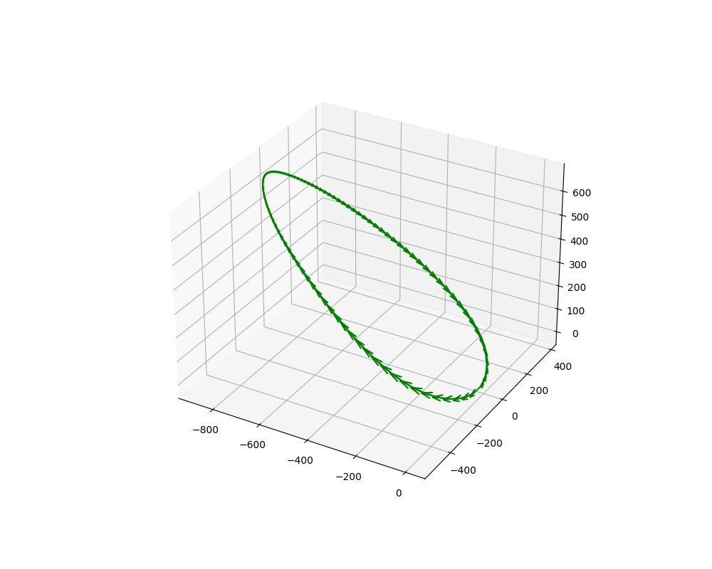 dynamic_soaring_3d_inverse
