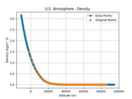 mintime2climb_1d_density