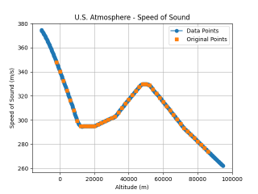 mintime2climb_1d_speed_of_sound