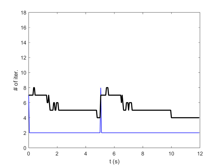 traj_tracking_1em2_iter
