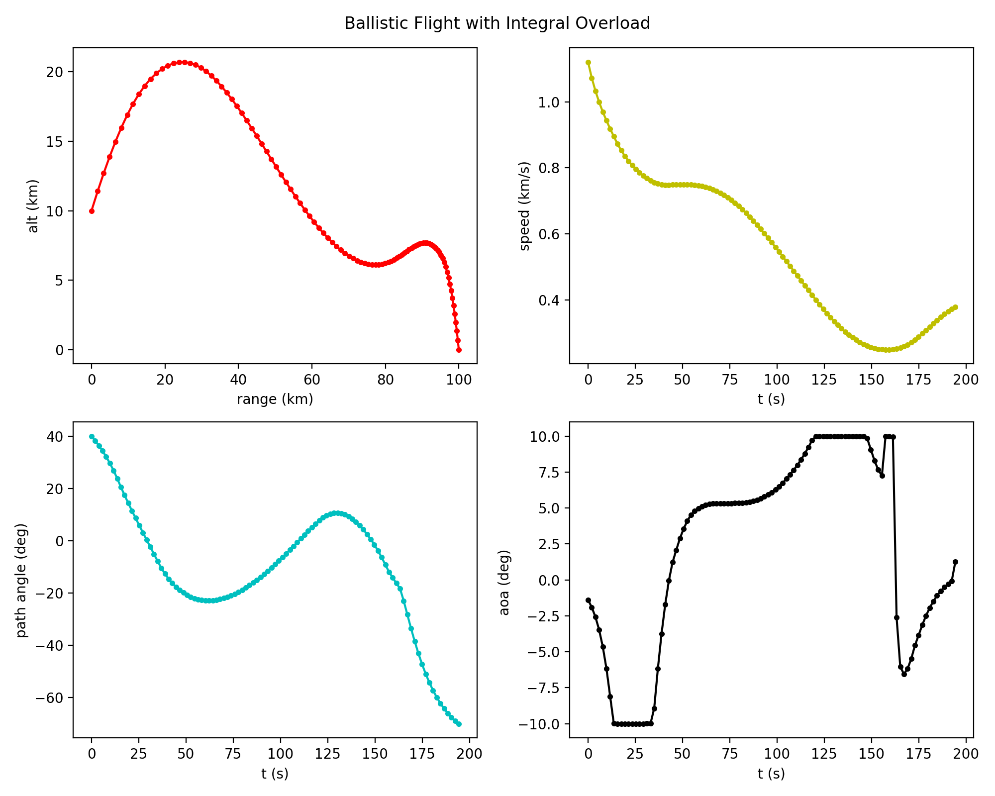 ballistic_flight_aopt