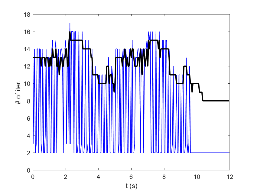 traj_tracking_1em6_iter